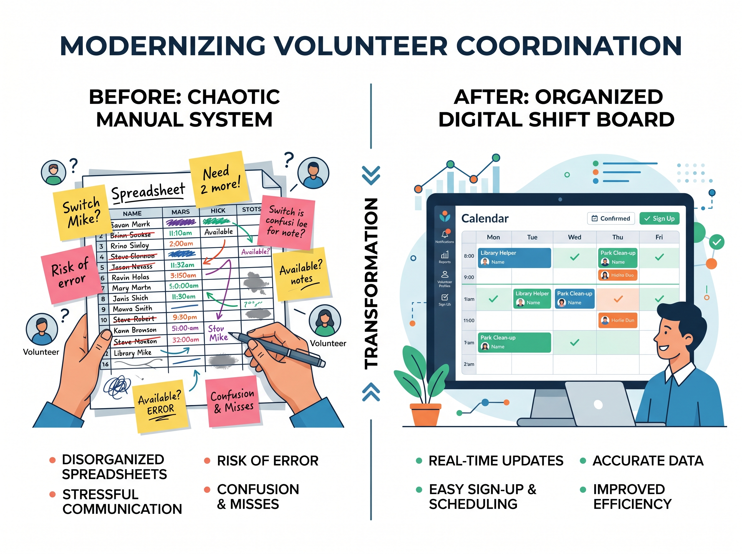 Comparison of manual spreadsheet volunteer scheduling versus organized digital shift scheduling software for political campaigns